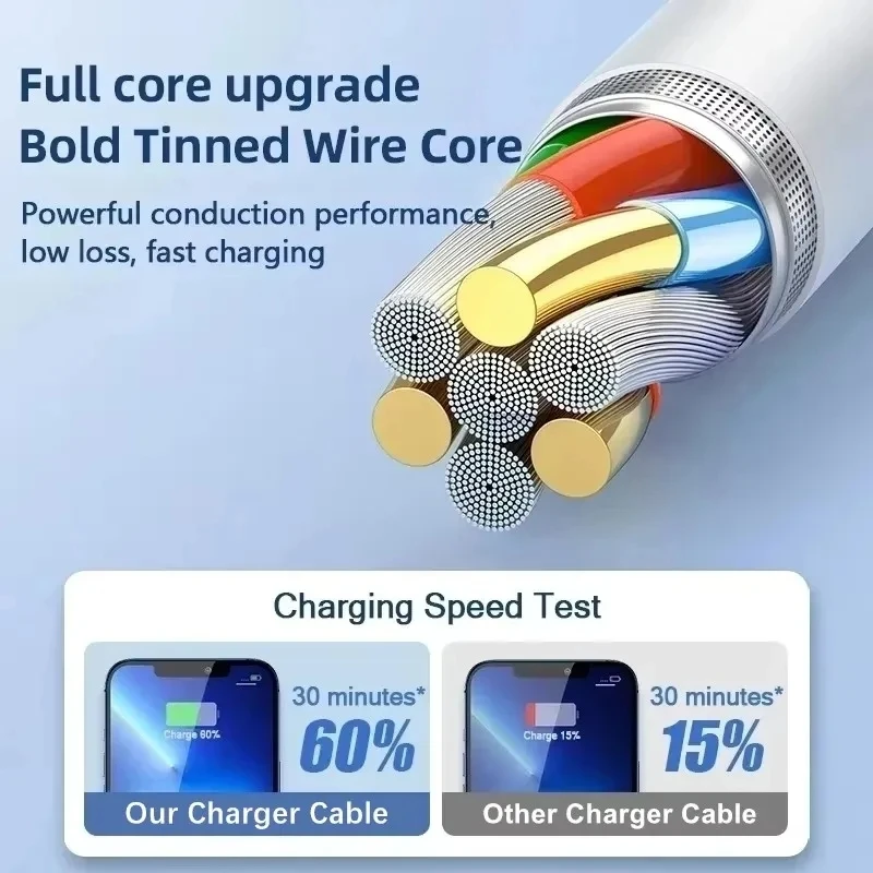 3PCS USB Fast Charge Cable For - Micro Usb Cable 评论和价格